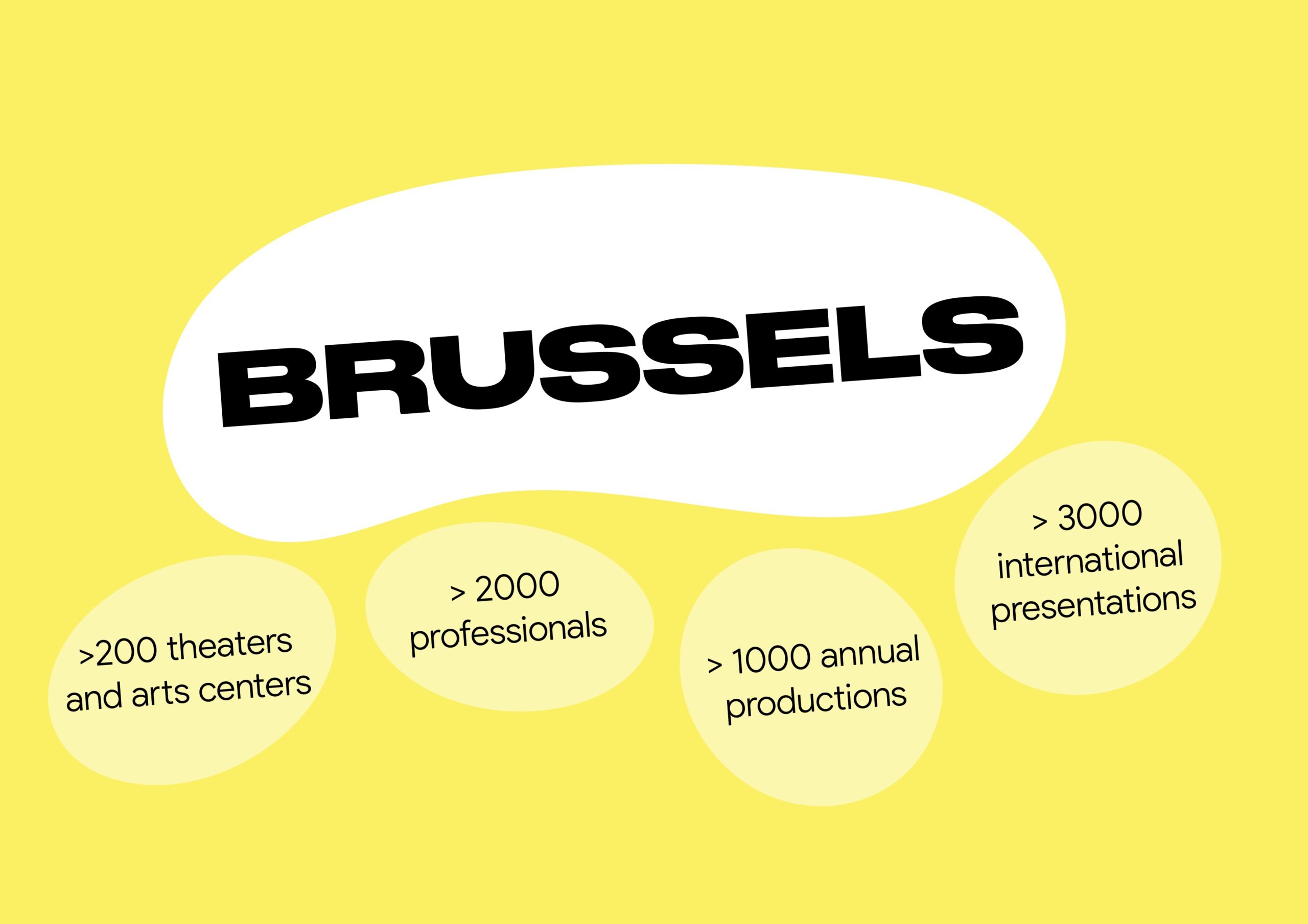 Focus Region #1: Brussels